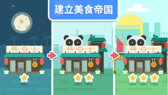 Funky Restaurant游戏下载