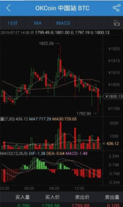 okcoin����ƽ̨�ֻ���